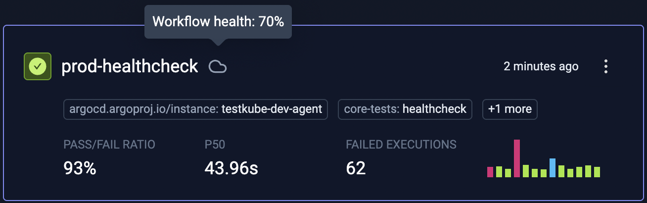 Workflow Health Cloudy